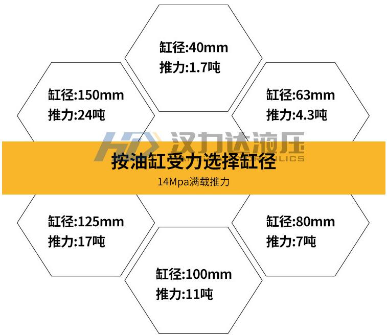 HOB重型拉杆液壓缸受力表.jpg