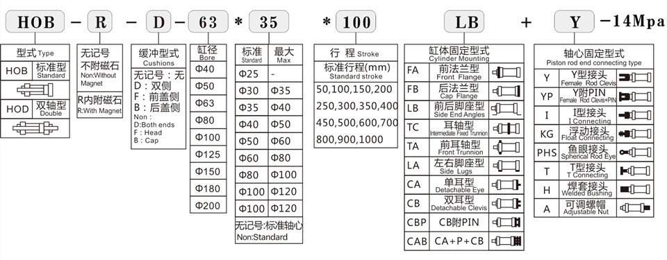 HOB重型拉杆液壓缸型号命名方式.jpg