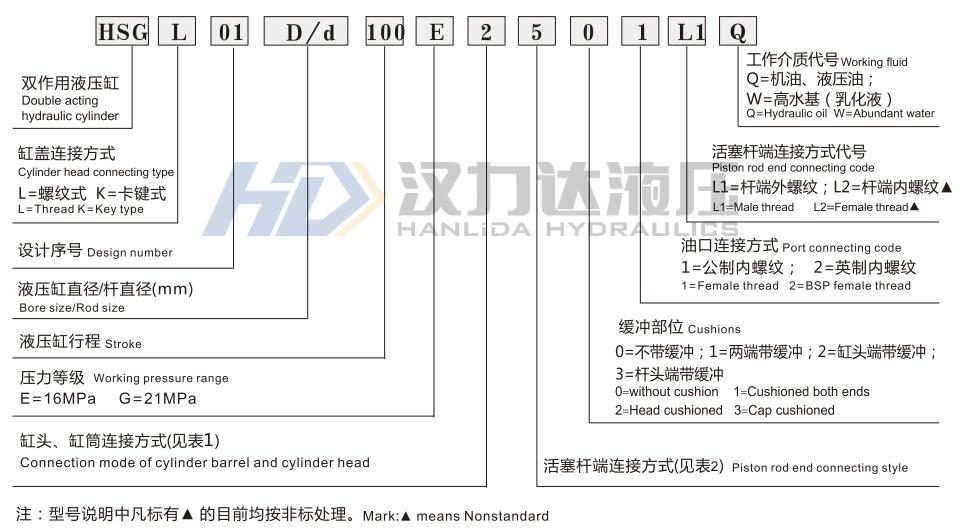 HSG工程液壓缸型号命名方式.jpg