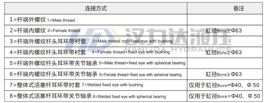 HSG工程液壓缸活塞杆連接方式.jpg