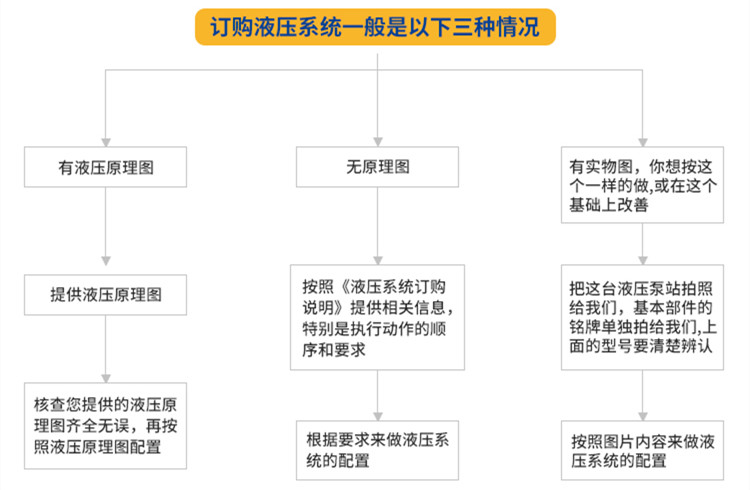 非标液壓系統訂購.jpg