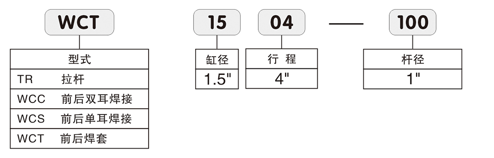 農機油缸型号說明(2).jpg